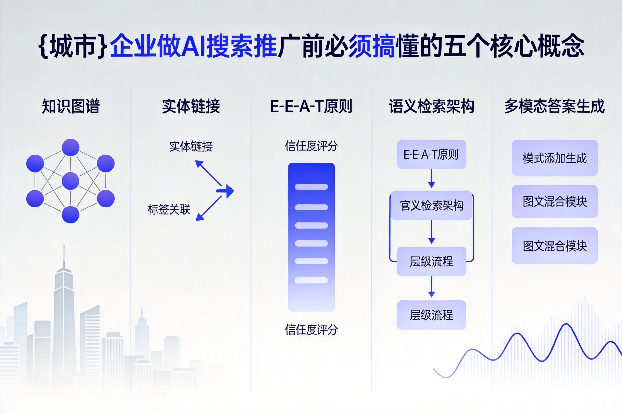 青龙企业做AI搜索推广前必须搞懂的五个核心概念