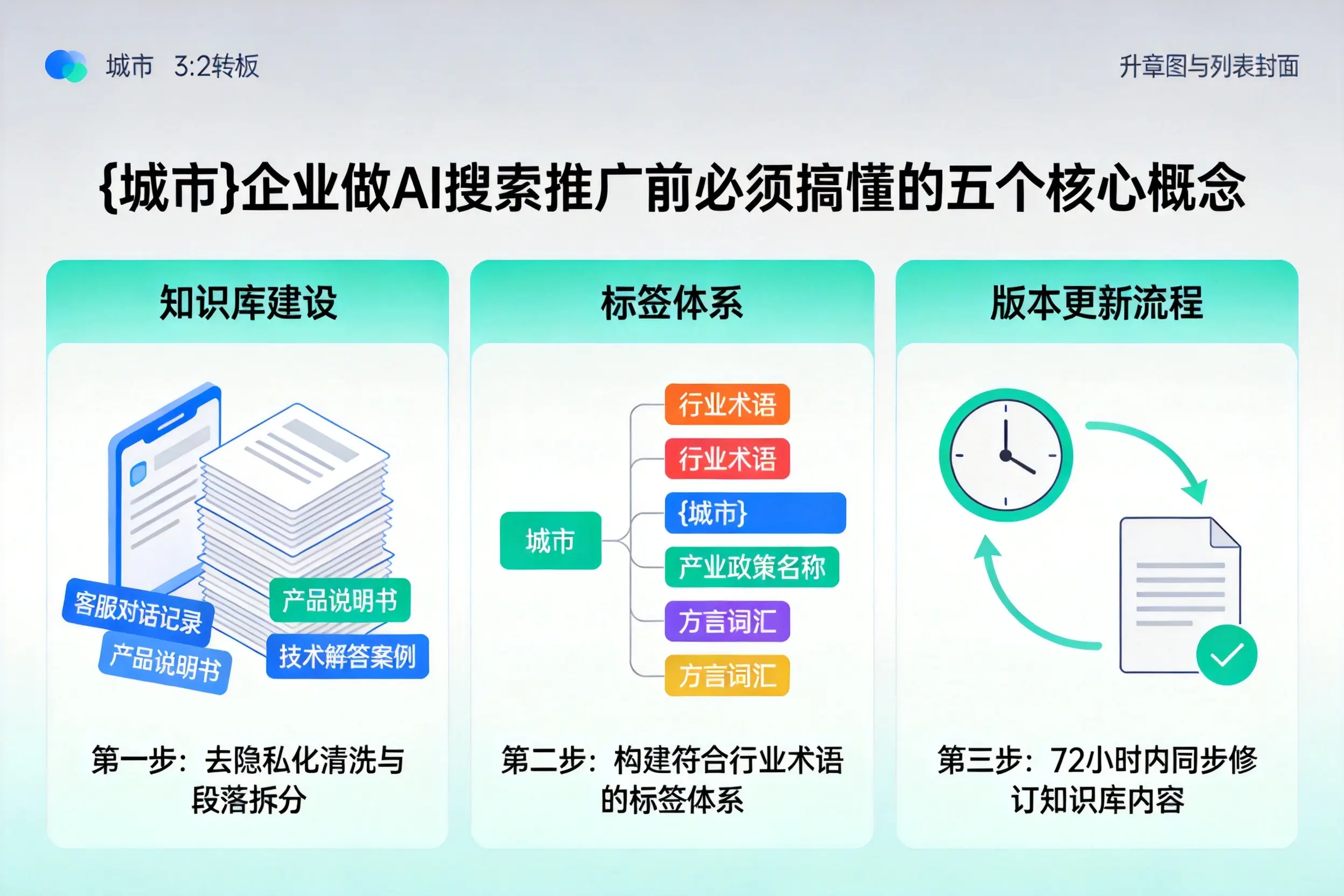 青龙企业做AI搜索推广前必须搞懂的五个核心概念